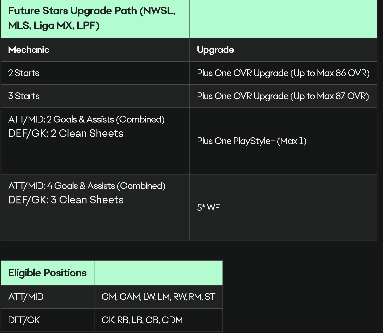 Live Upgrades 