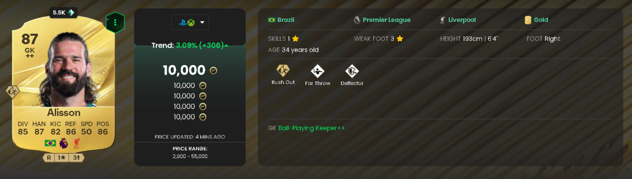 Alisson is the best Ball-Playing Keeper (BKP)