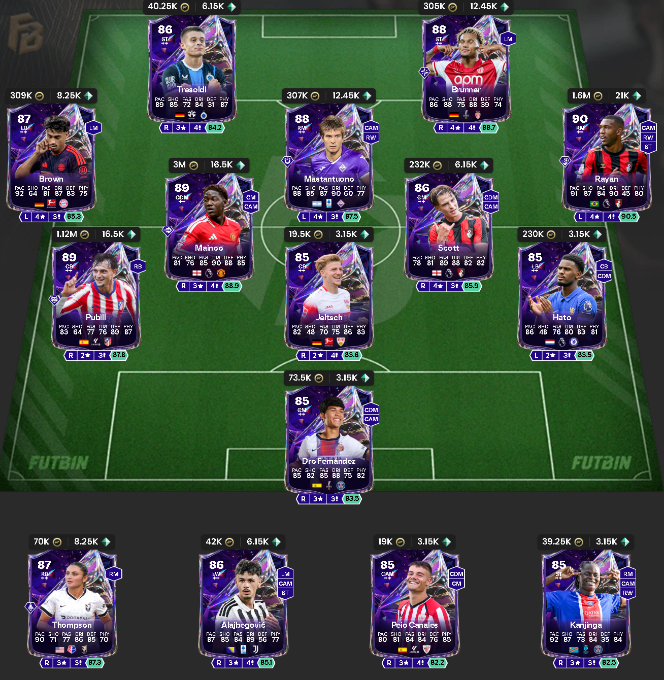 FC 27 Future Stars Team 2: Full Squad