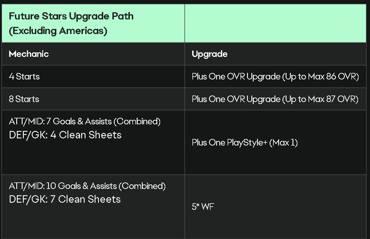 Live Upgrades 