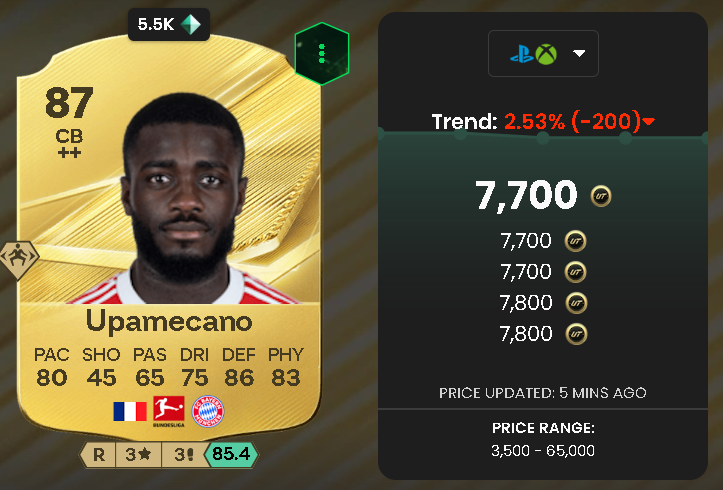Dayot Upamecano