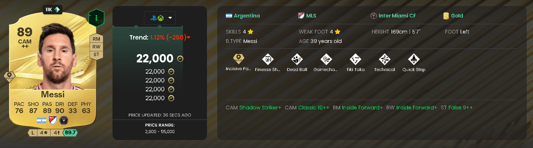 Lionel Messi (86 → 89, +3)