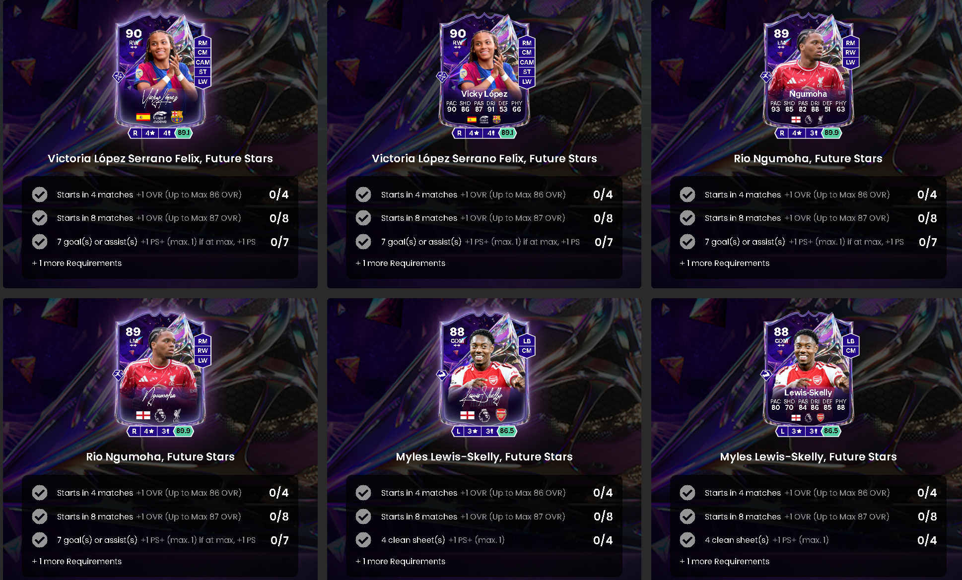 FC 27 Future Stars Guide