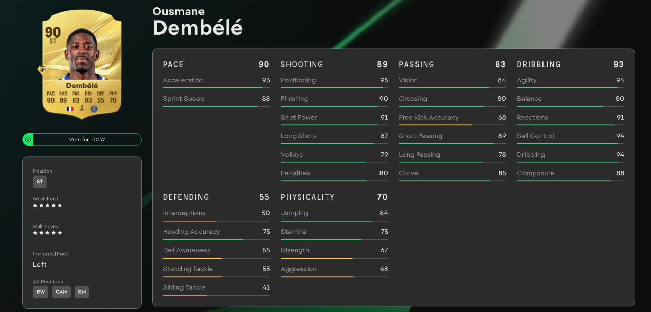 Dembélé at 93 Dribbling and 5-star skills 