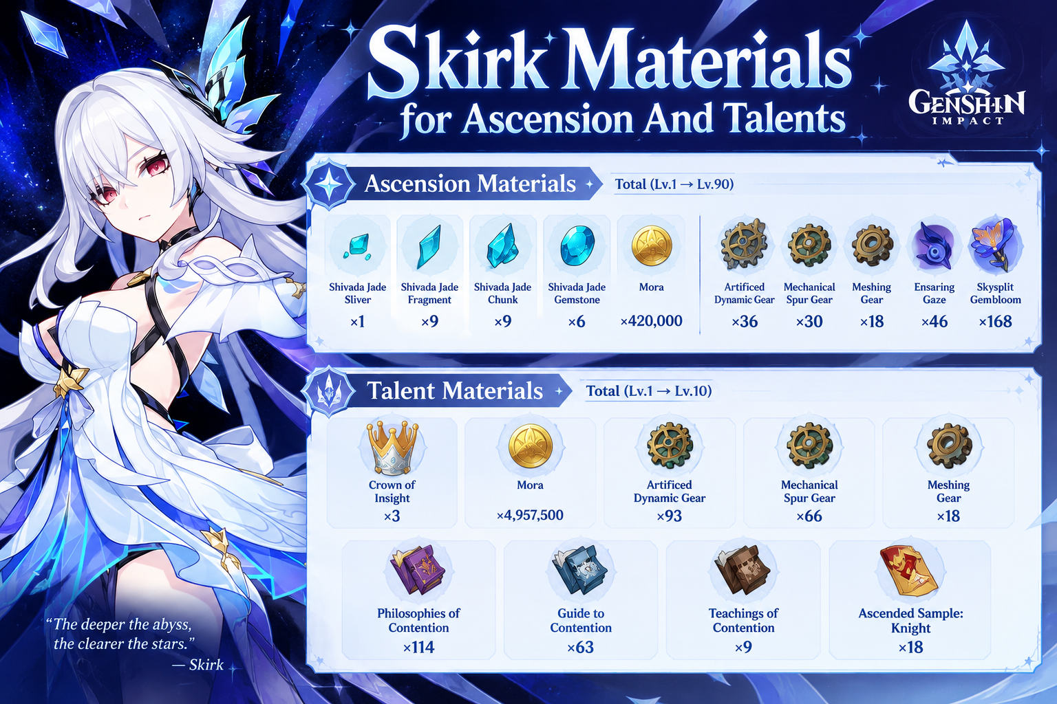 Skirk Materials