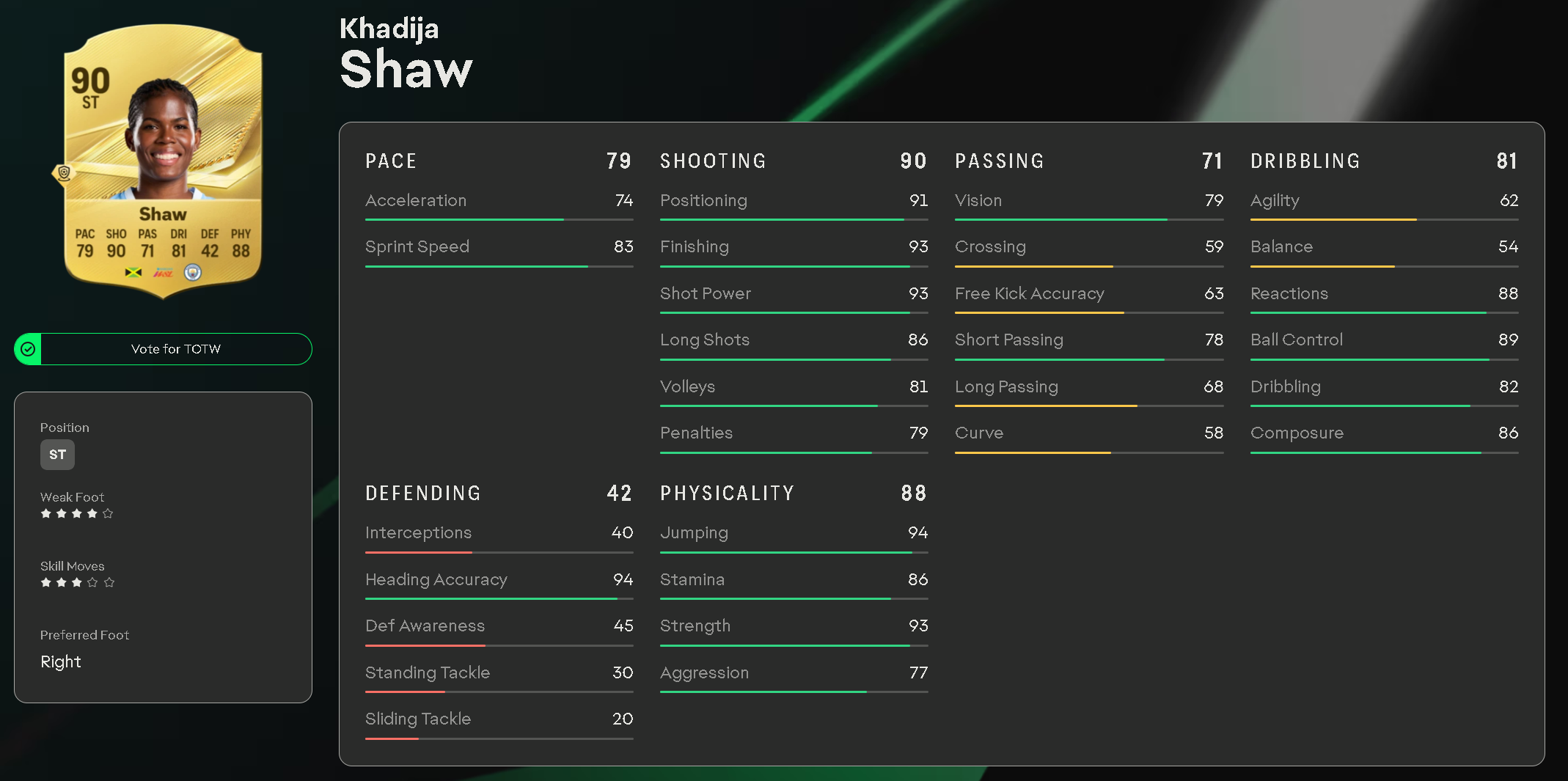 Shaw at 88 Physicality and 90 Shooting