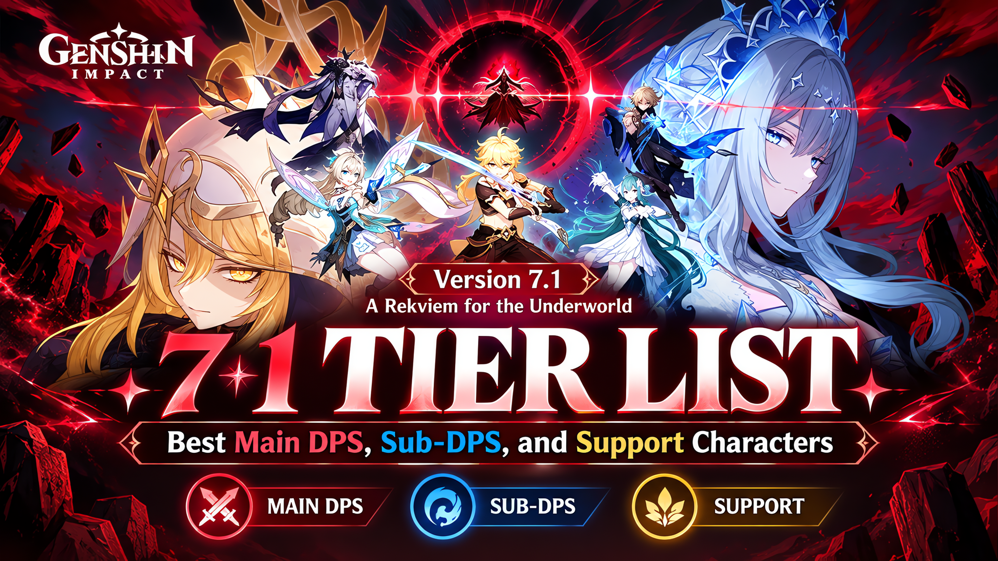 Genshin Impact 7.1 Tier List: Best Main DPS, Sub-DPS, and Support Characters | Genshin 7.1