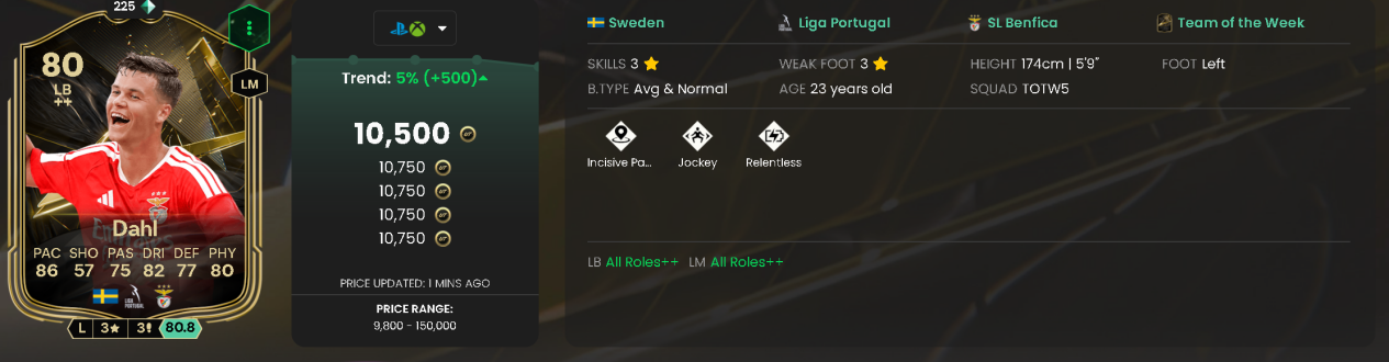Samuel Dahl TOTW 5