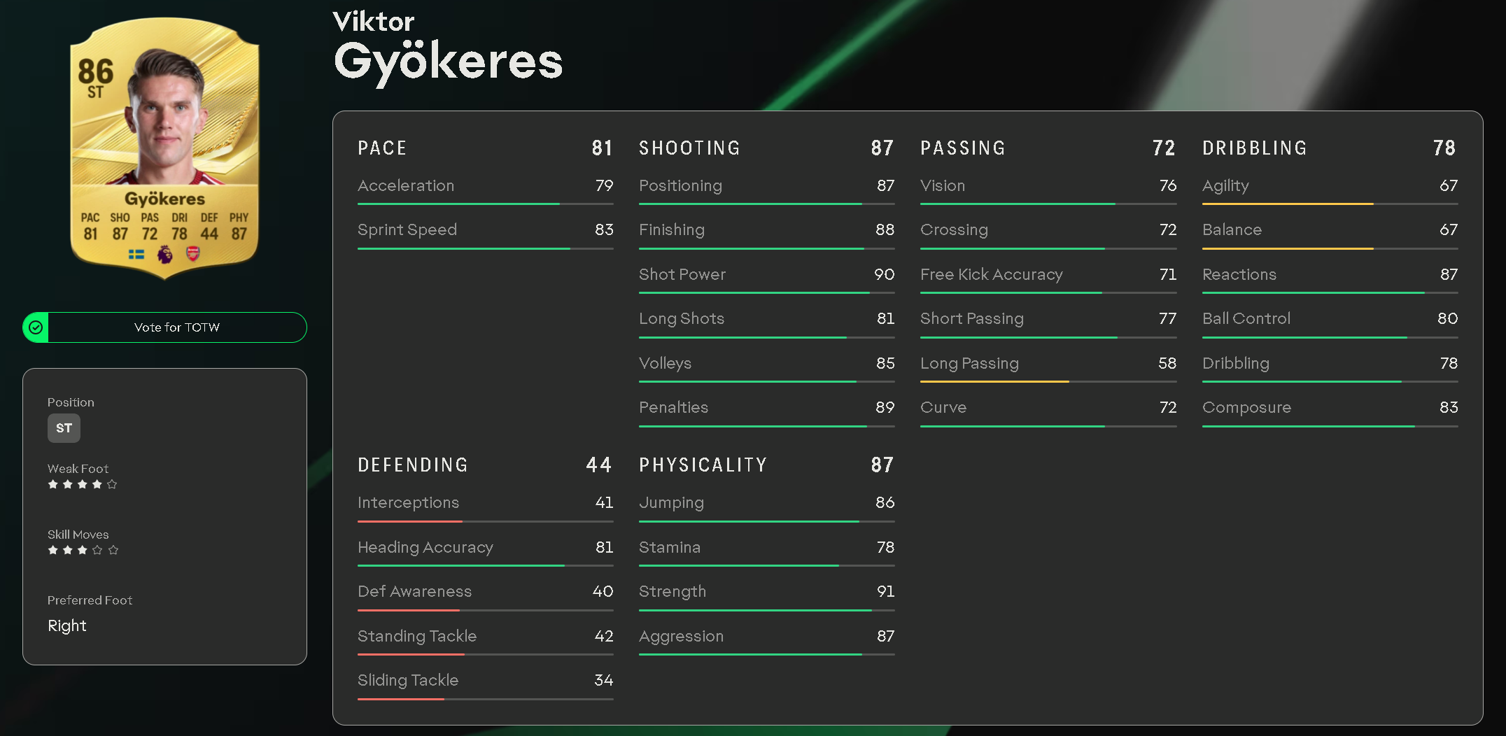 Gyökeres at 87 Physicality and 87 Shooting