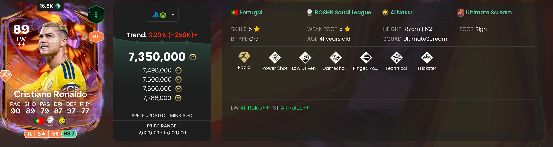 Ronaldo has 90 PAC, 89 SHO, and 87 DRI, plus 5-star skills and a 5-star weak foot.