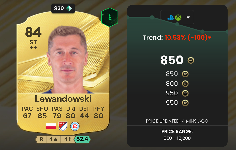 Robert Lewandowski（84 OVR Base Gold）- Chicago Fire / Poland