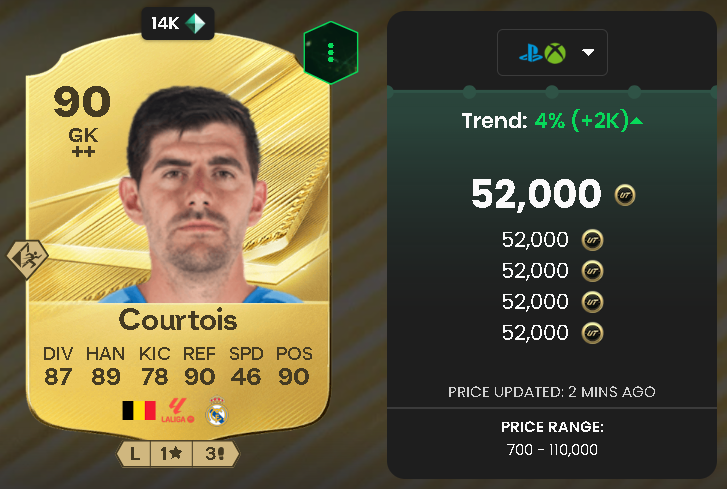 Thibaut Courtois (90 OVR Base Gold)