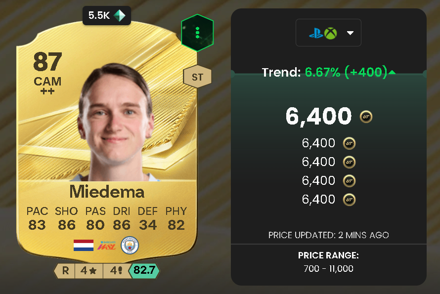 Vivianne Miedema（87 OVR Base Gold）- Manchester City / Netherlands