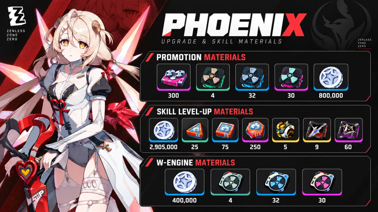 Phoenix Materials Overview