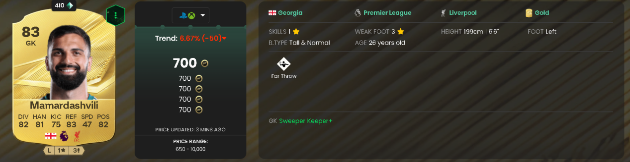 Mamardashvili (83 OVR) offers a similar sweeper profile for just 750 Coins. I think that makes him the best cheap sweeper in the game.