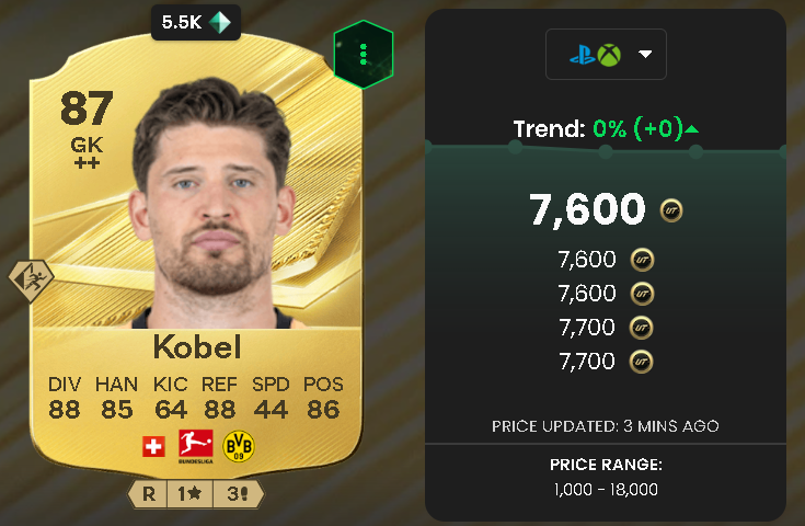 Gregor Kobel (87 OVR Base Gold)