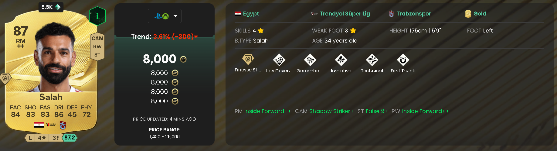 Mohamed Salah (87 OVR)