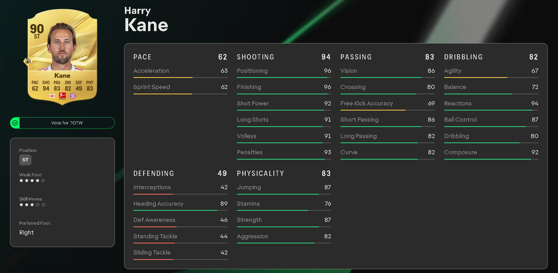 Harry Kane (90 OVR)