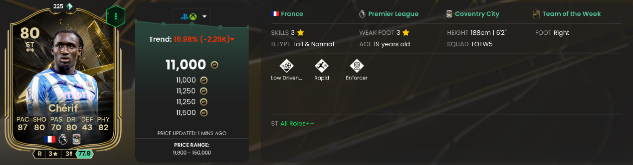 Sidiki Chérif TOTW 5