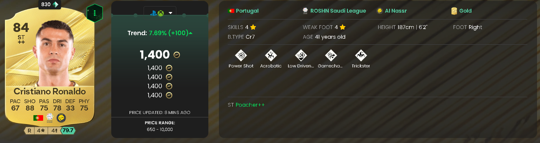Ronaldo (Cristiano Ronaldo - 84 OVR, 67 PAC)