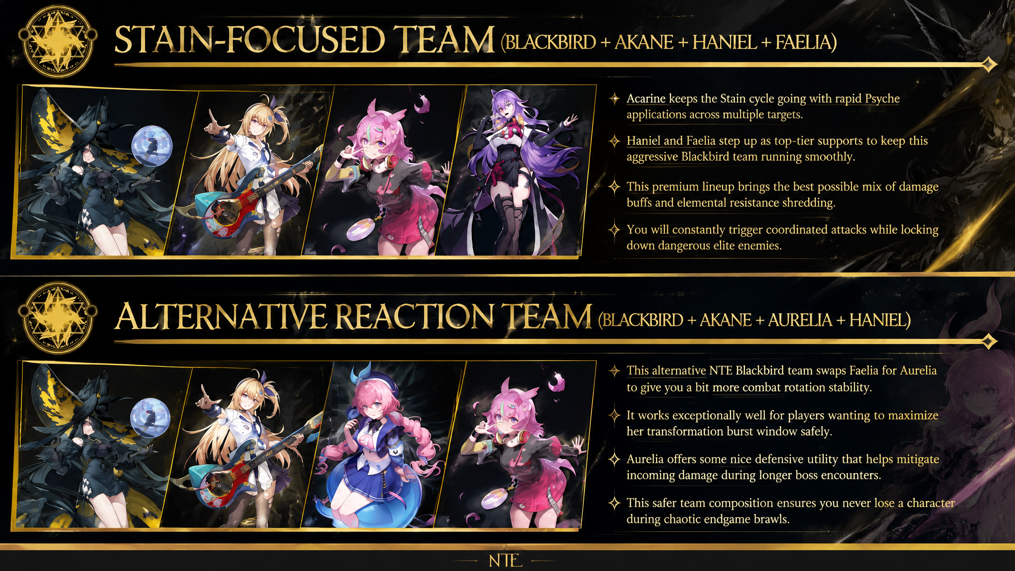 Blackbird Best Teams