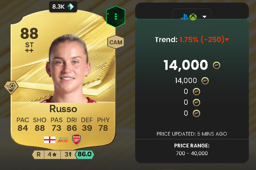 Alessia Russo（88 OVR Base Gold）- Arsenal / England