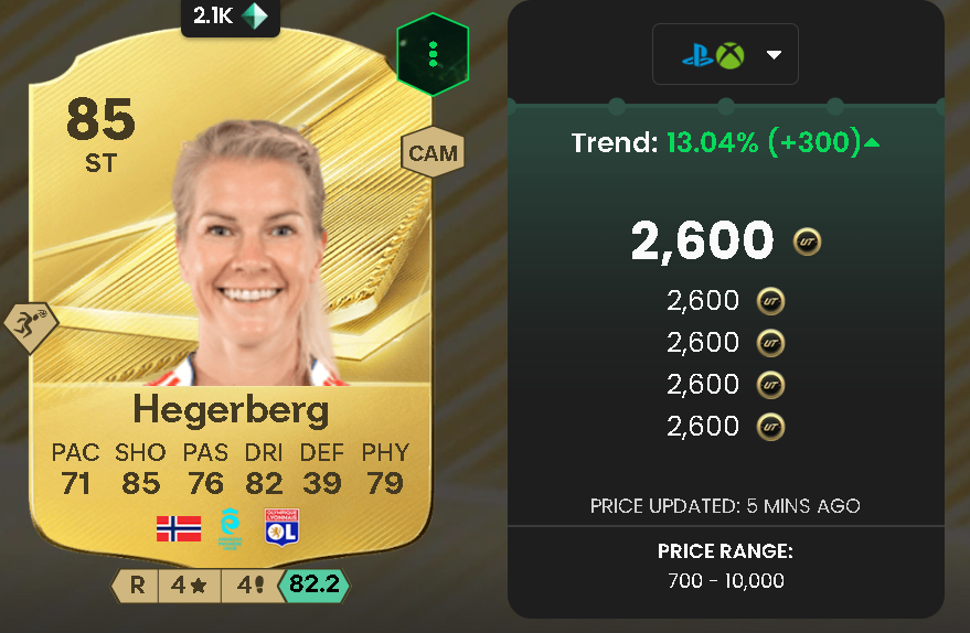 Ada Hegerberg（85 OVR Base Gold）- OL Lyonnes / Norway