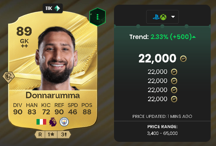Gianluigi Donnarumma (89 OVR Base Gold)