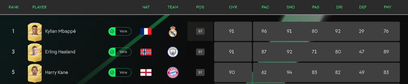 FC 27 Best Strikers