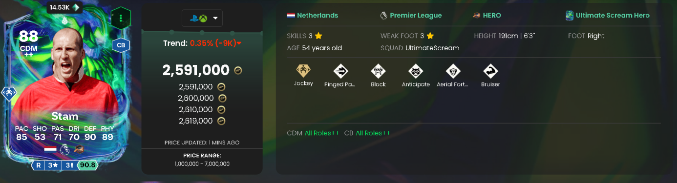 Stam has 90 DEF and 89 PHY with 85 PAC. 