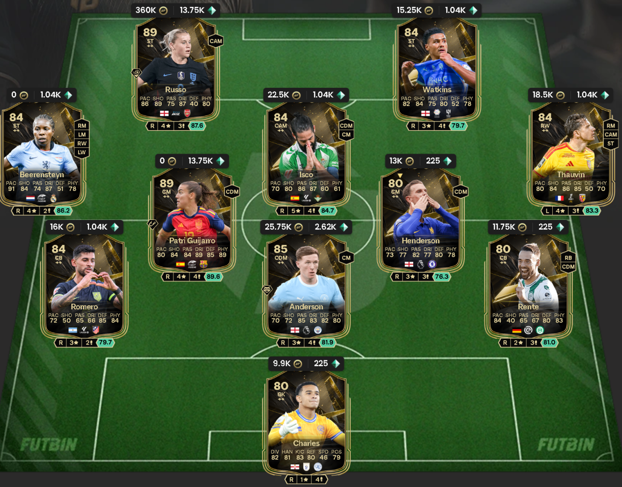 TOTW 5 Full Squad 1